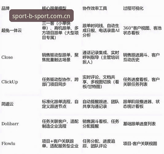 资深用户分享：通过BSport官方通道获取2026新版应用的实战经验