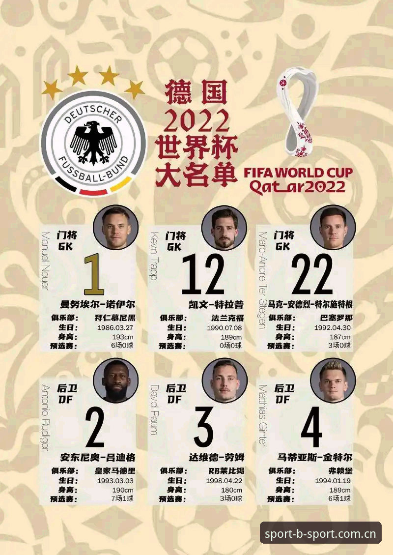 德国队26人世界杯名单最新动态：诺伊尔40岁回归创纪录，18岁新星卡尔首度入围